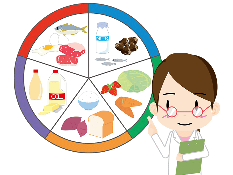 栄養素の説明