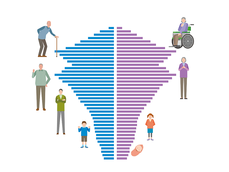高齢社会のグラフ