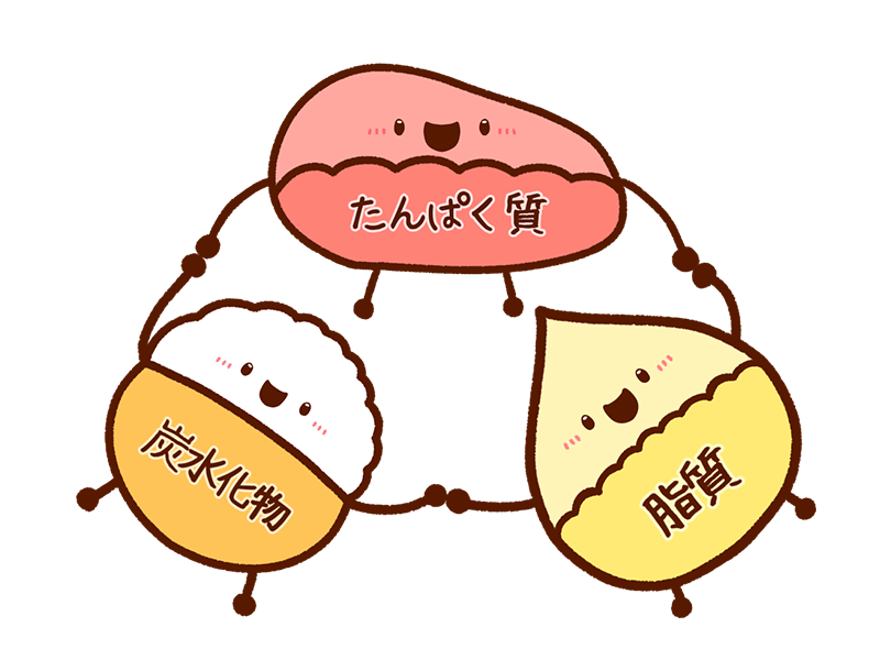 PFCバランス