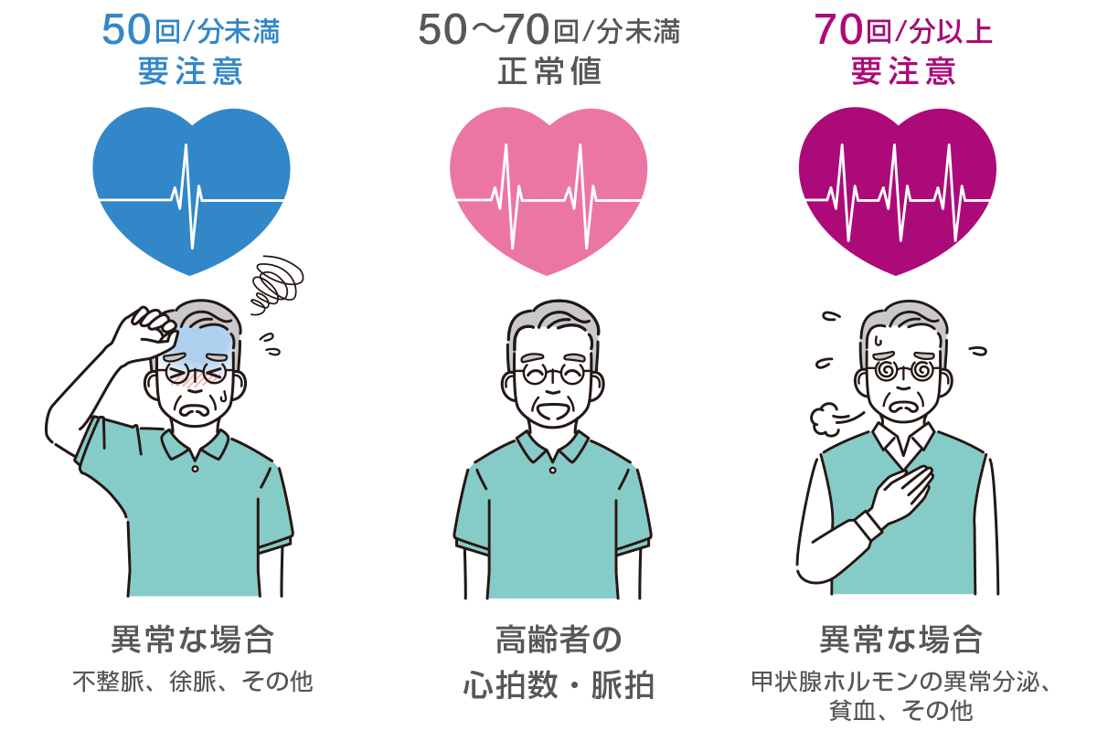 高齢者の心拍数・脈拍の正常値