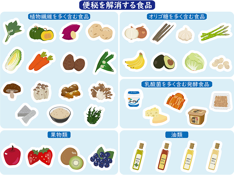 便秘予防の食べ物
