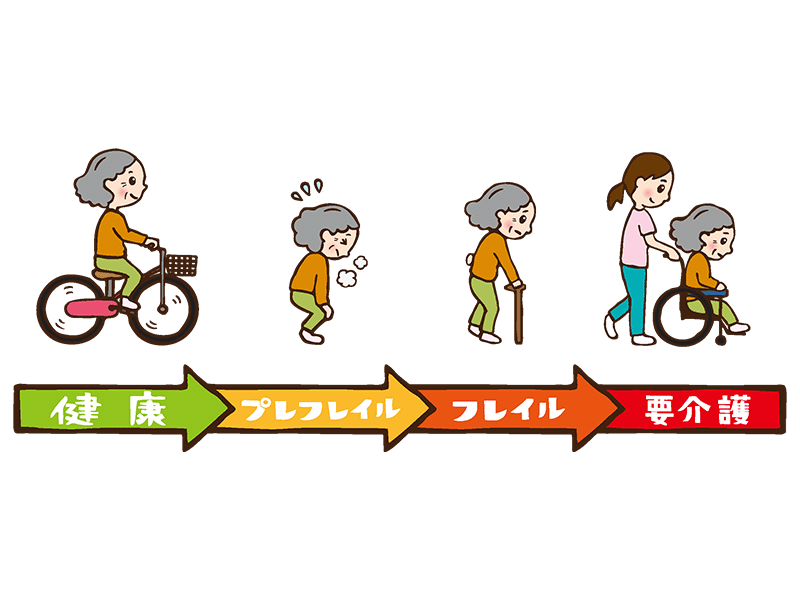 健康な状態から要介護まで