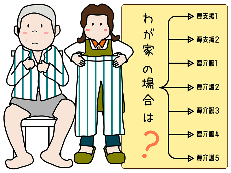 要介護認定区分